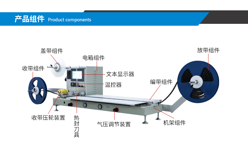 觸摸屏半自動編帶機